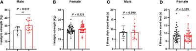 Effect of Thyroid-Stimulating Hormone Suppression on Muscle Function After Total Thyroidectomy in Patients With Thyroid Cancer